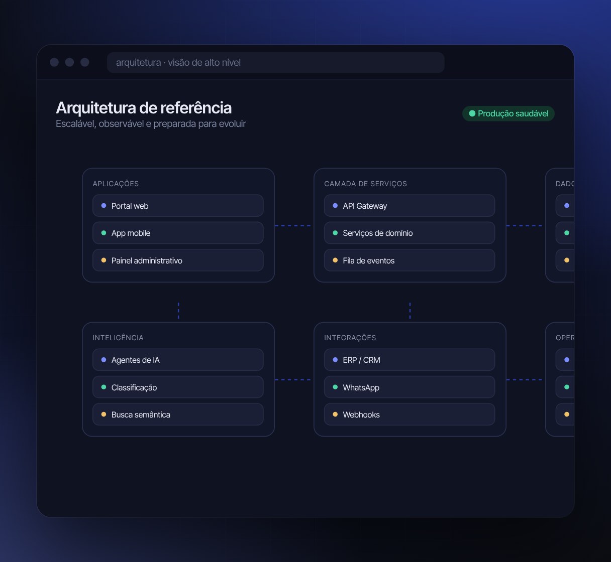 Interface do projeto Modernização e Arquitetura em Nuvem