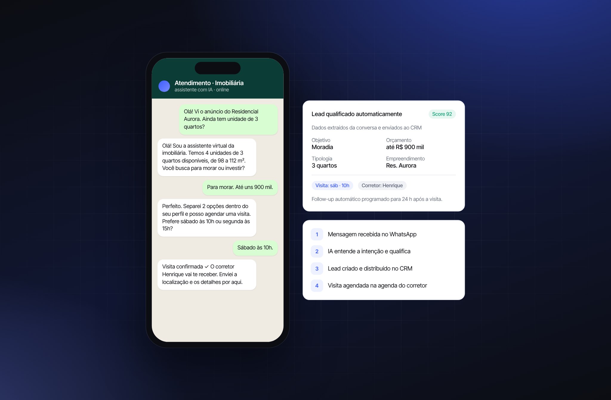 Interface do projeto Atendimento Inteligente com IA