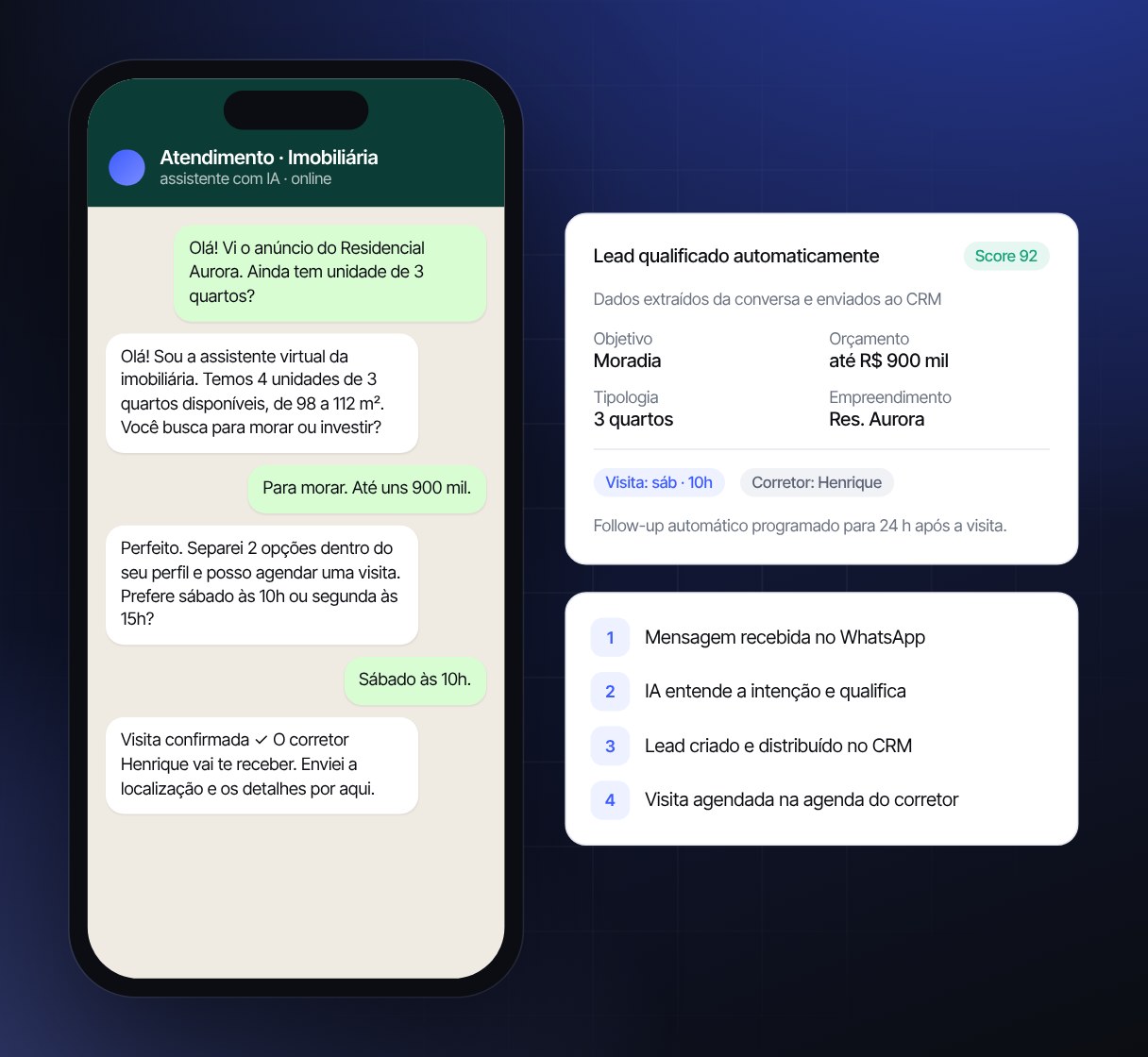 Interface do projeto Atendimento Inteligente com IA