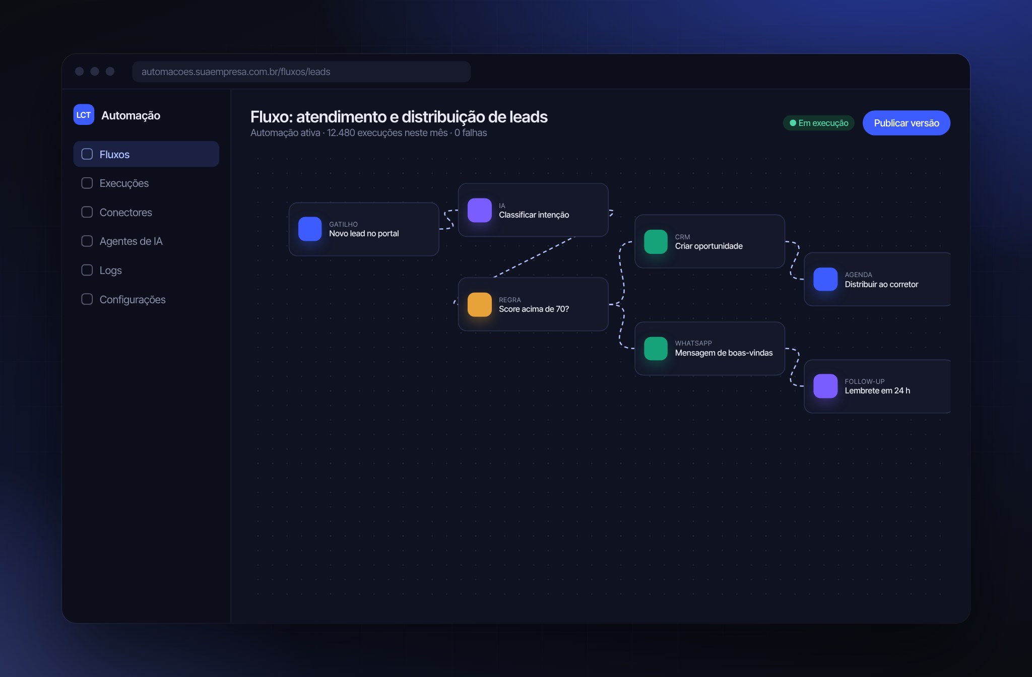 Interface do projeto Sistema de Automação Comercial