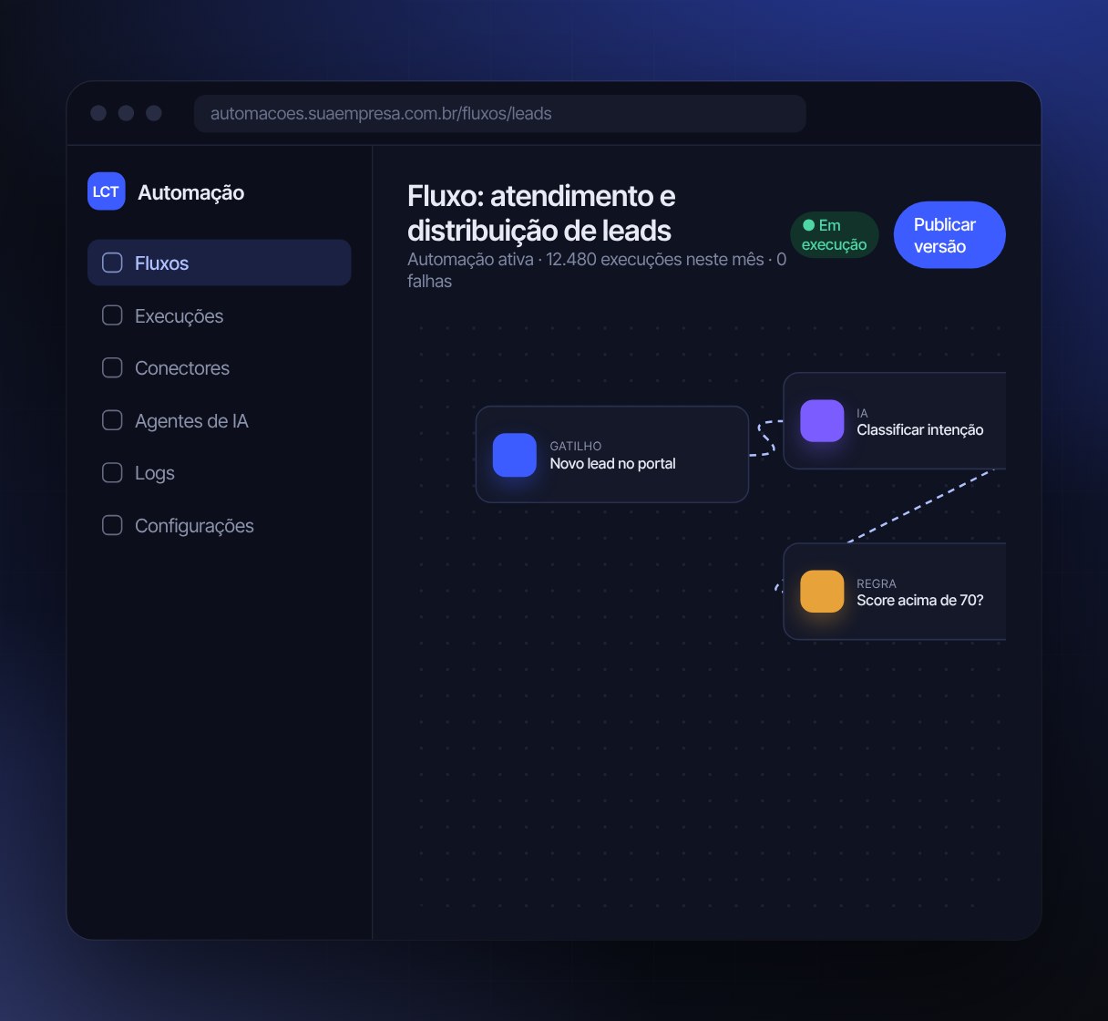 Interface do projeto Sistema de Automação Comercial