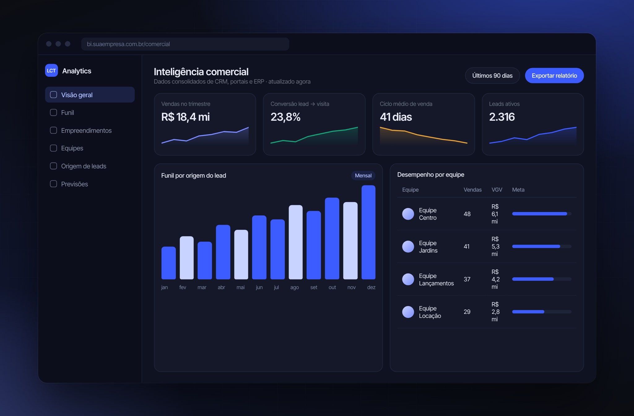 Interface do projeto Inteligência Comercial e BI
