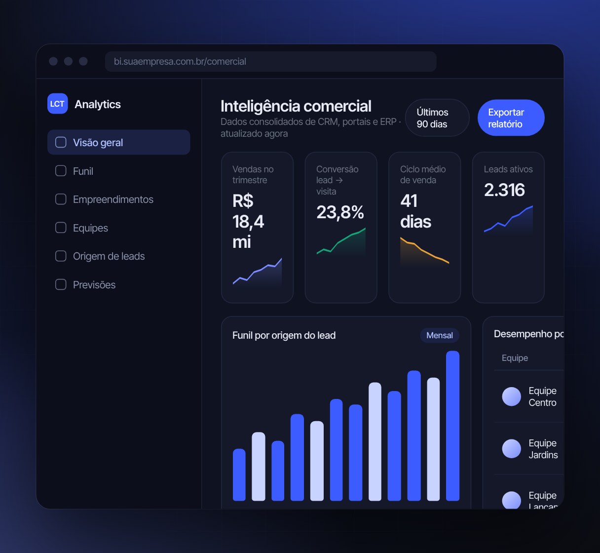 Interface do projeto Inteligência Comercial e BI