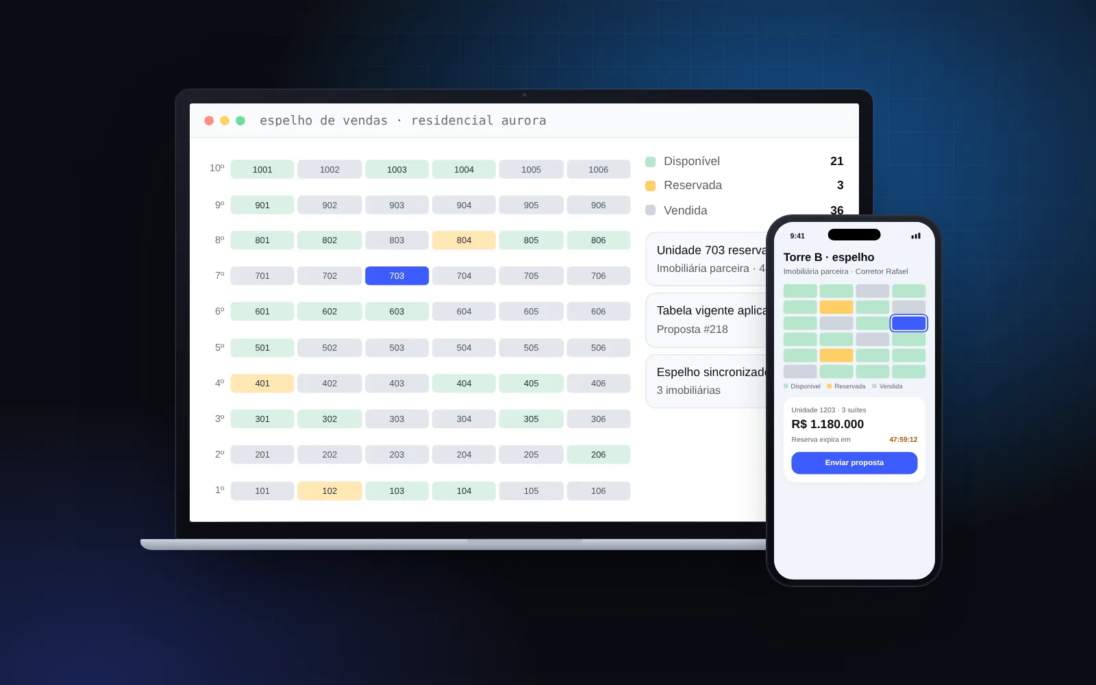 Interface da solução-modelo Central de Reservas para Imobiliárias Parceiras