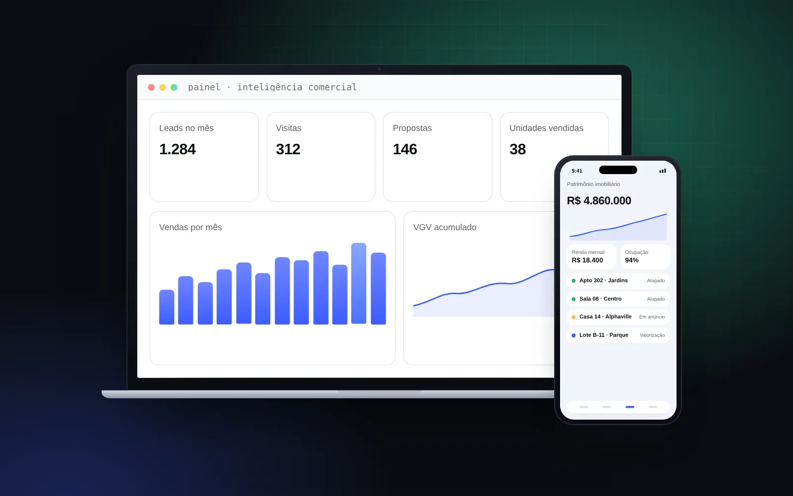 Interface da solução-modelo Painel do Investidor Imobiliário