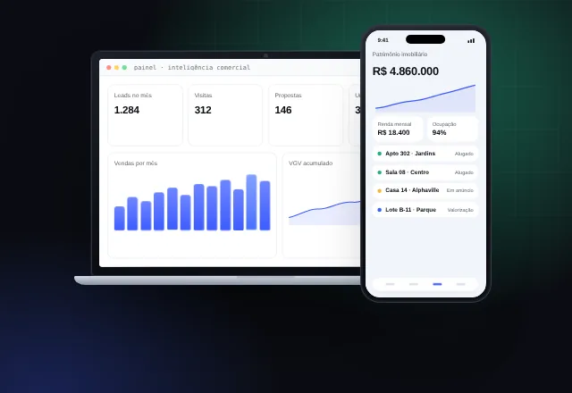 Interface da solução-modelo Painel do Investidor Imobiliário